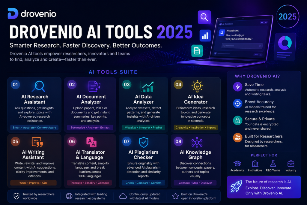Drovenio AI Tools 2025: Powerful Guide to Smarter AI Productivity Drovenio AI Tools 2025
